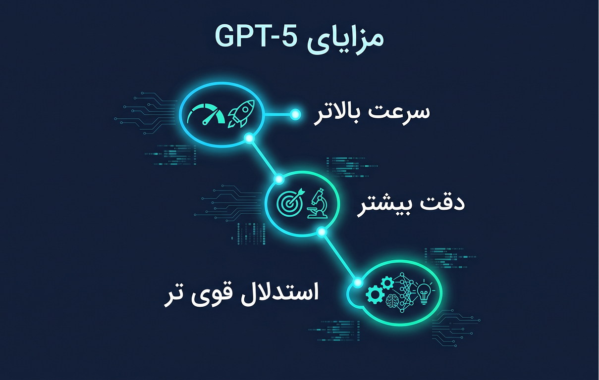 خرید اکانت ChatGPT