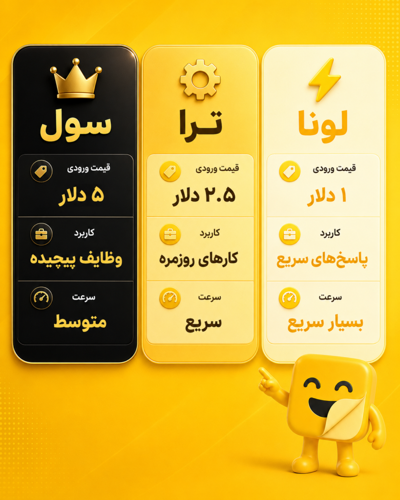 مقایسهی مدل GPT-5.6