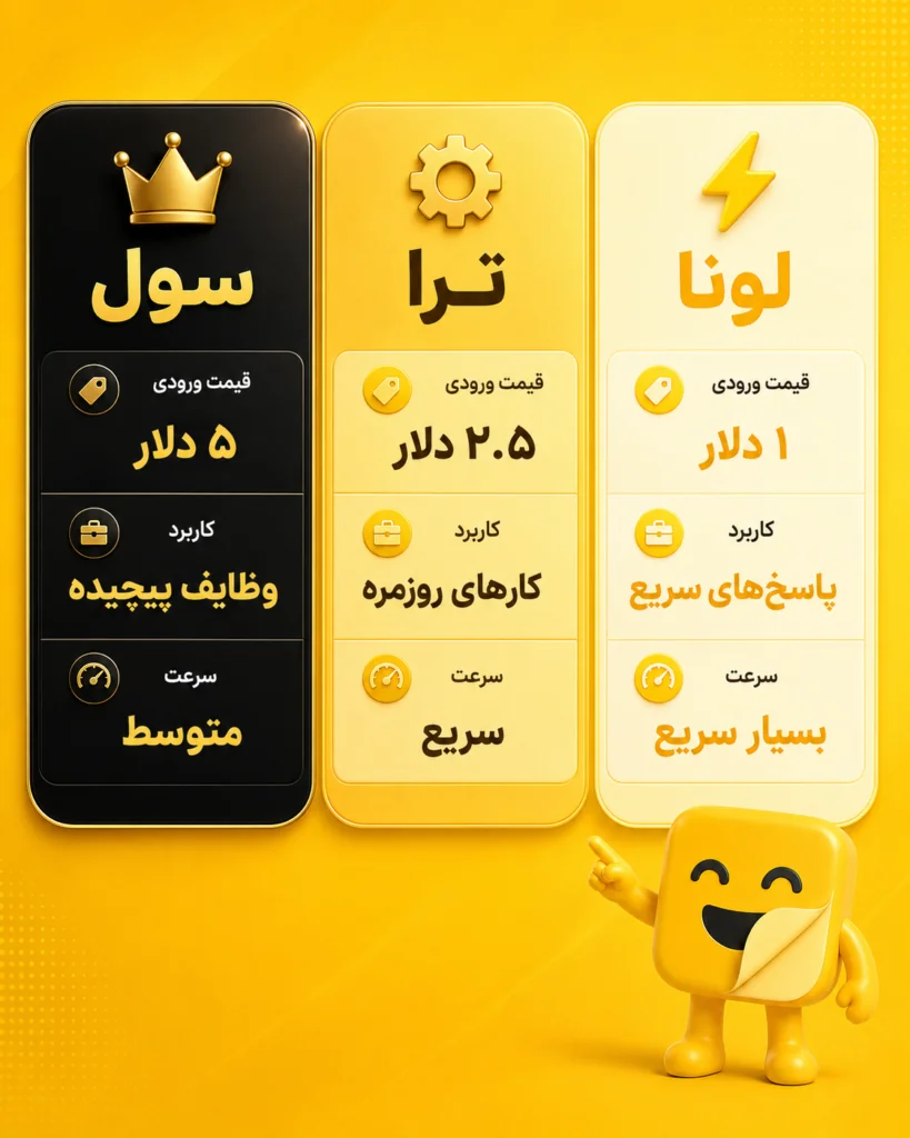 مقایسه‌ی مدل GPT-5.6