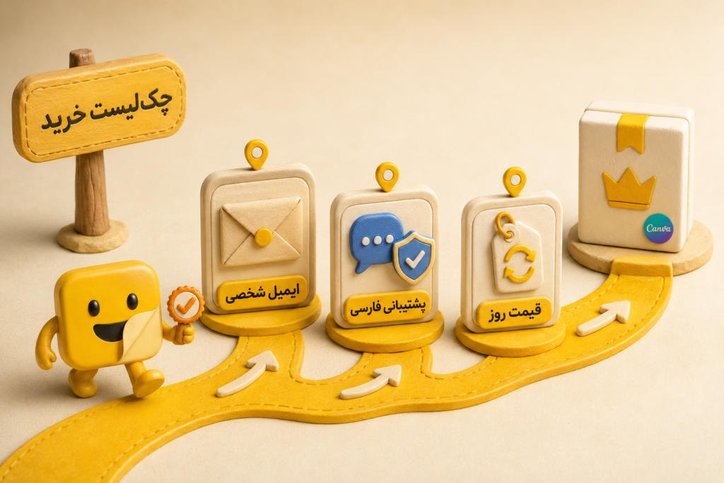 خرید اکانت Canva Pro