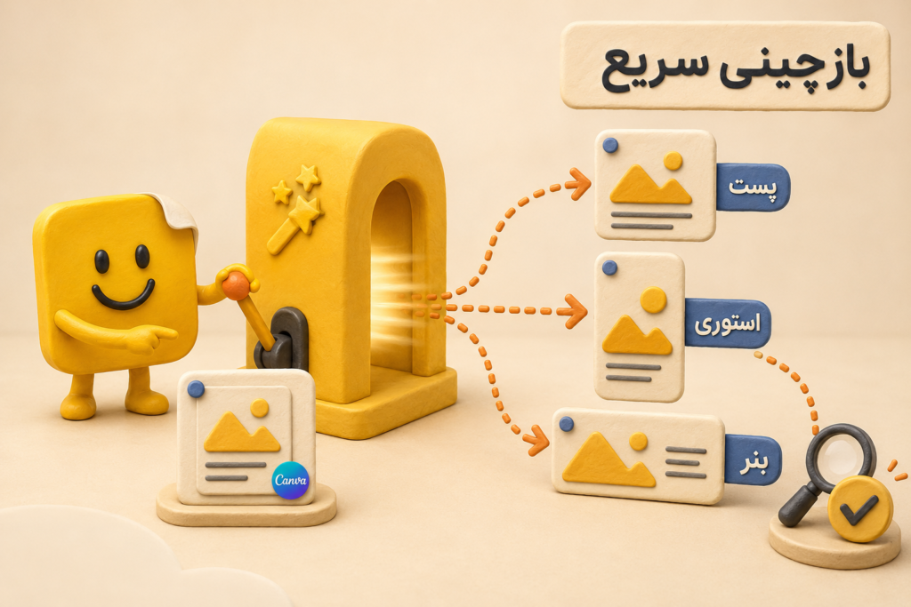 خرید اکانت Canva Pro