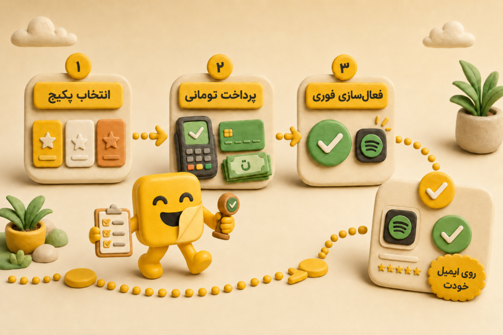 خرید اکانت Spotify