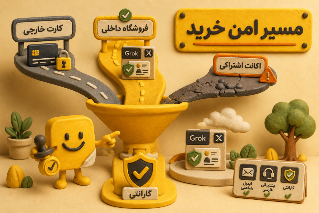 خرید اکانت Grok