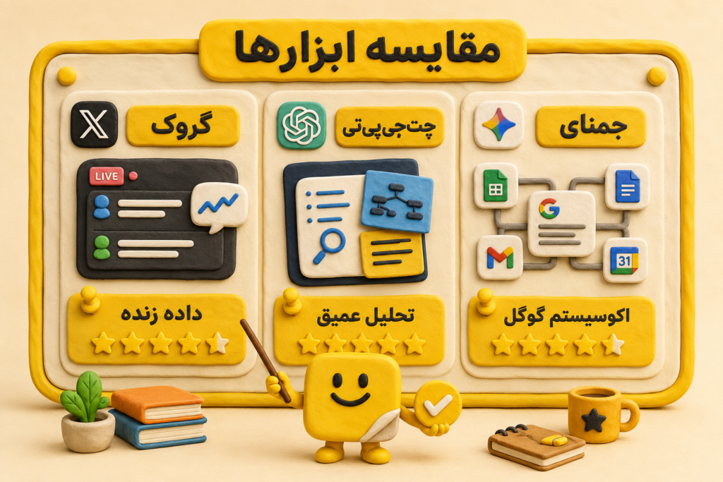 خرید اکانت Grok