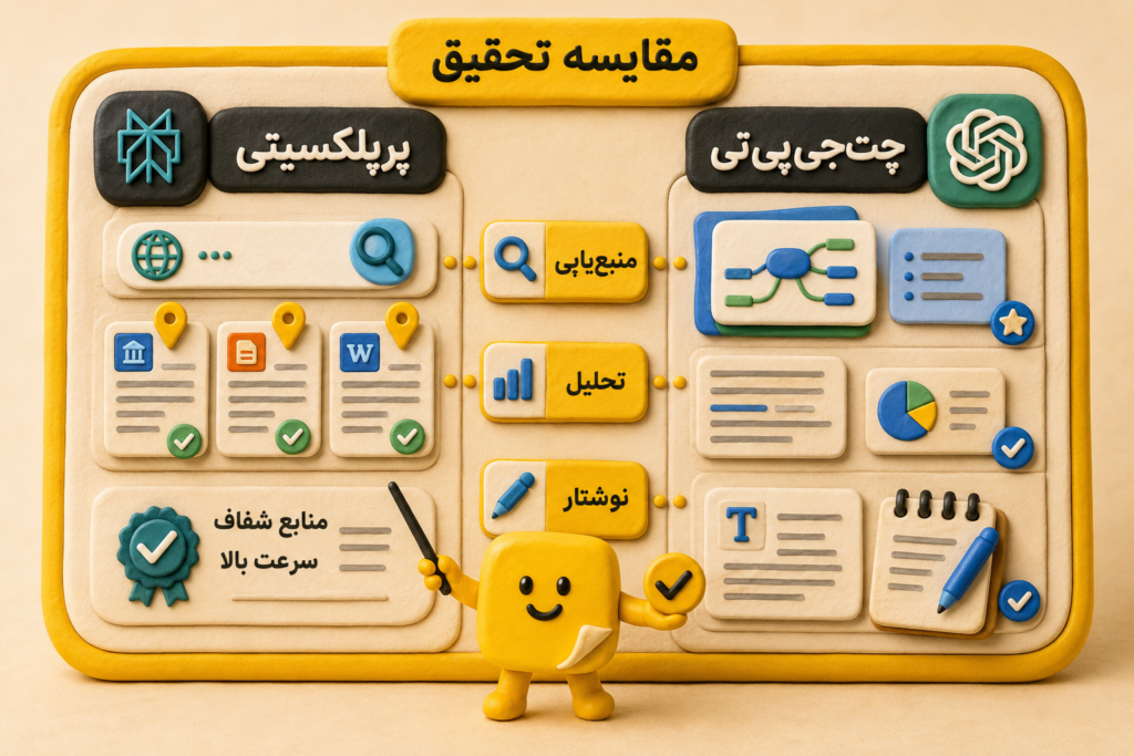منابع perplexity