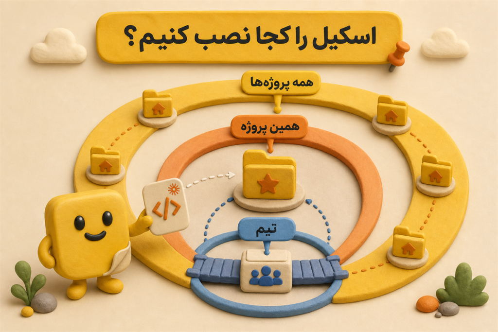 اسکیل های کلاد رو کجا نصب کنیم؟