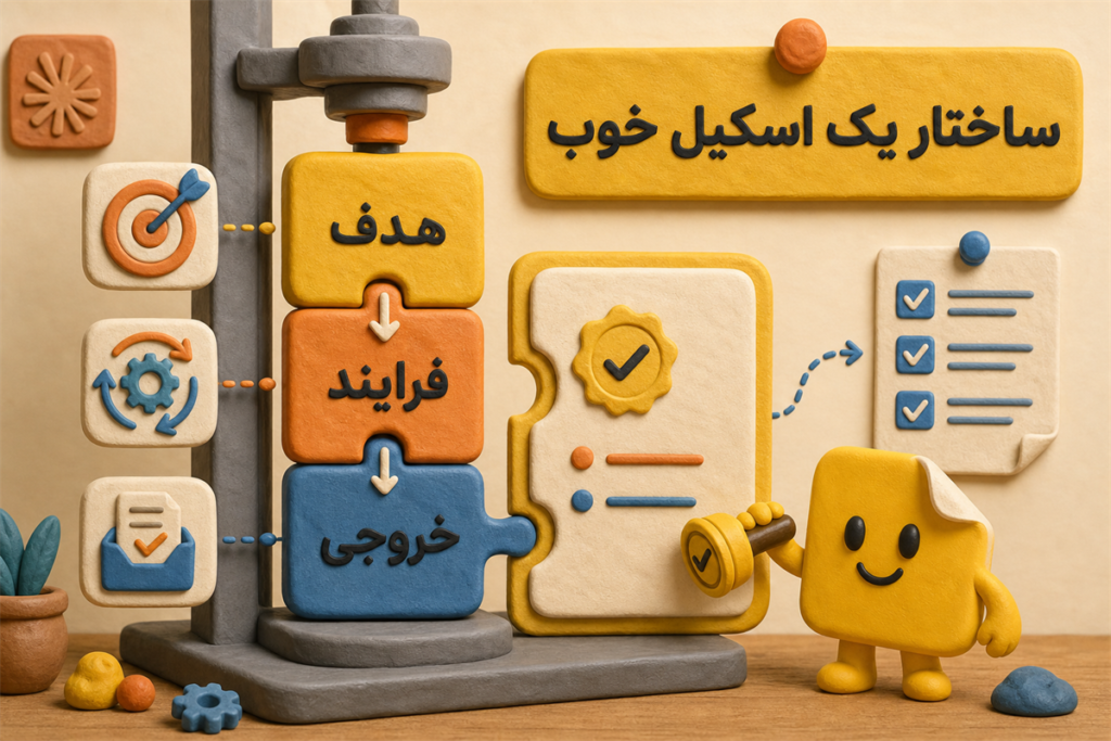 ساختار اسکیل های کلاد