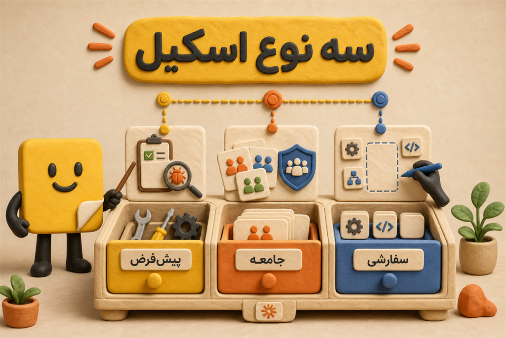 انواع اسکیل های کلاد
