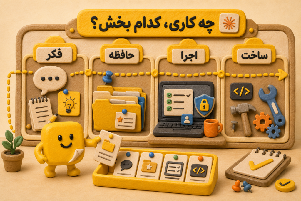 استفاده بهتر از claude در هر بخش