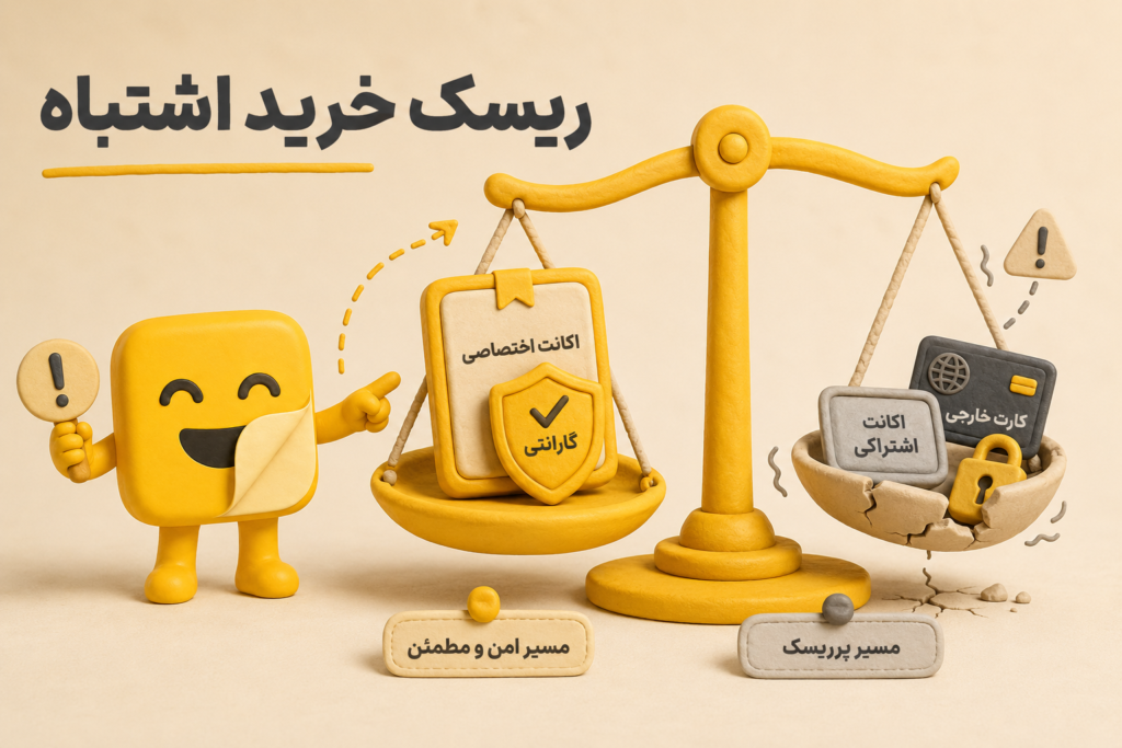 ریسک خرید اشتباه میدجرنی