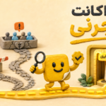 خرید اکانت میدجرنی