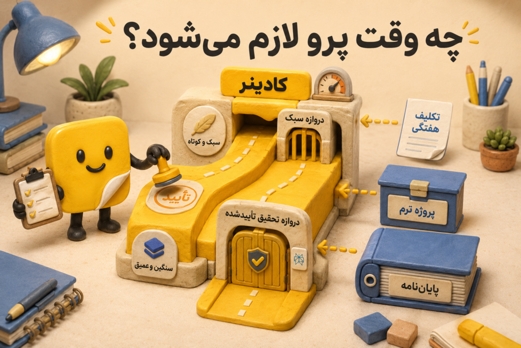 چه وقت پرپلکسیتی برای دانشجویان لازم است؟