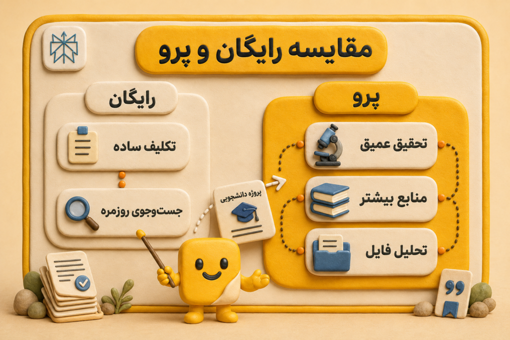 مقایسه پرپلکسیتی برای دانشجویان : رایگان یا پرو؟