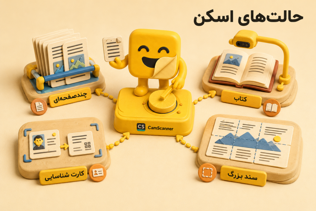 CamScanner چیست
