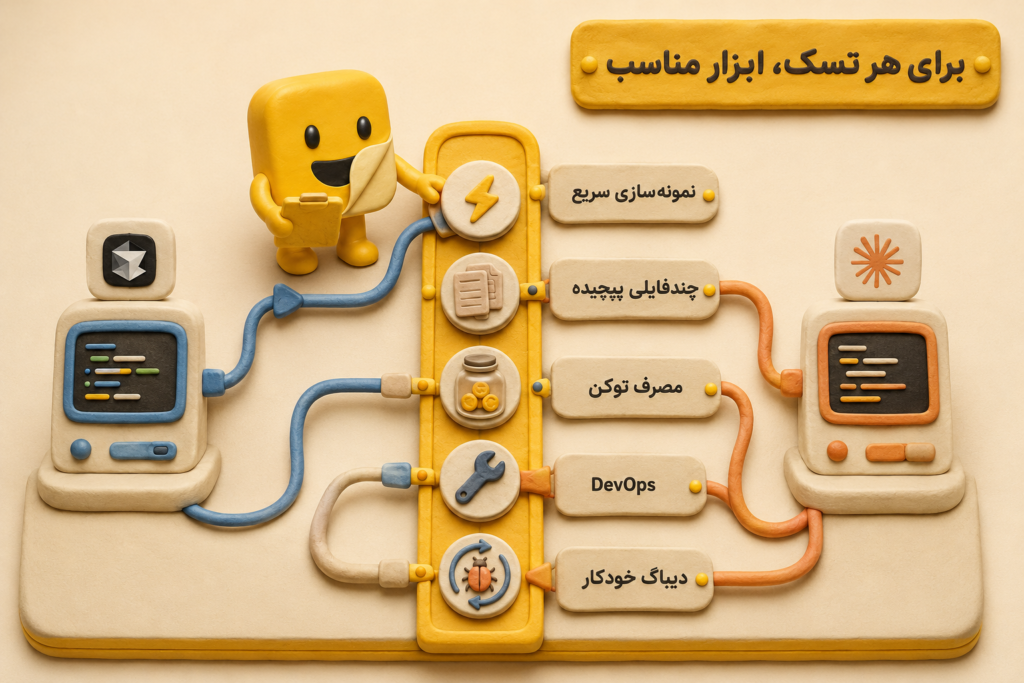 Cursor یا Claude Code