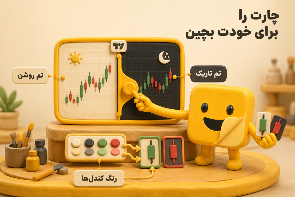 Trading View چیست