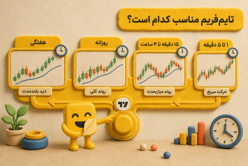 Trading View چیست