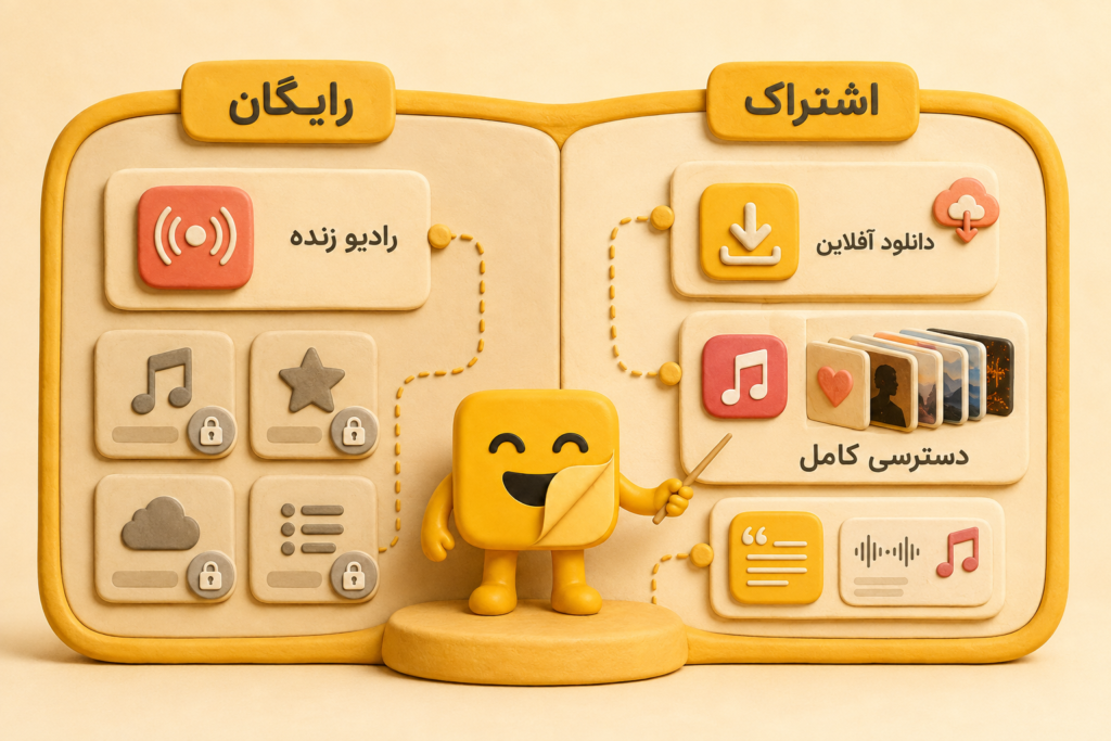 تفاوت نسخه رایگان و اشتراکی Apple Music