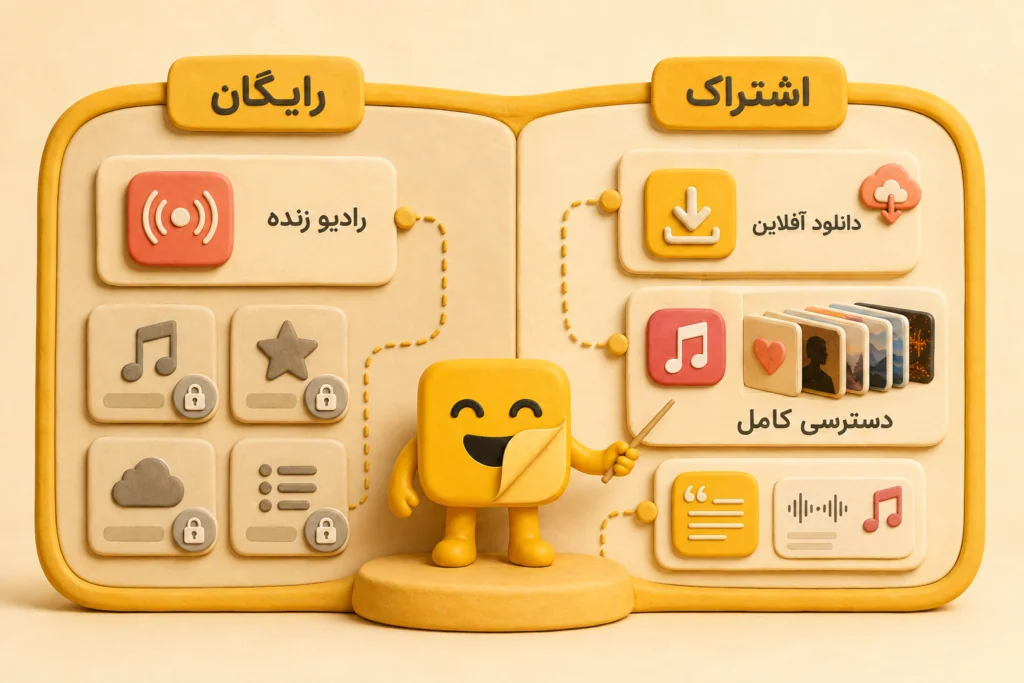 تفاوت نسخه رایگان و اشتراکی Apple Music