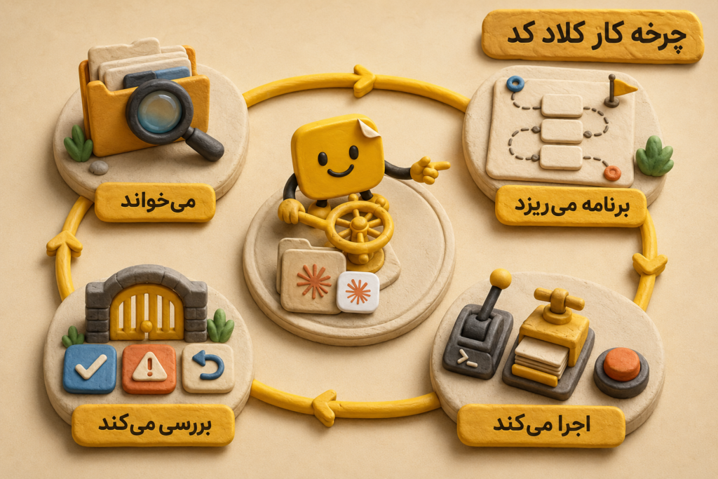 claude code چجوری کار می‌کنه؟