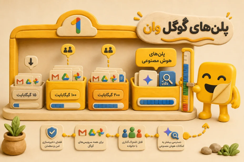 مقایسه پلن‌ها و قیمت گوگل وان