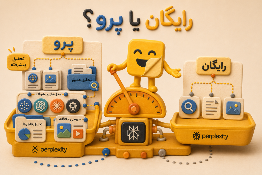 Perplexity چیست