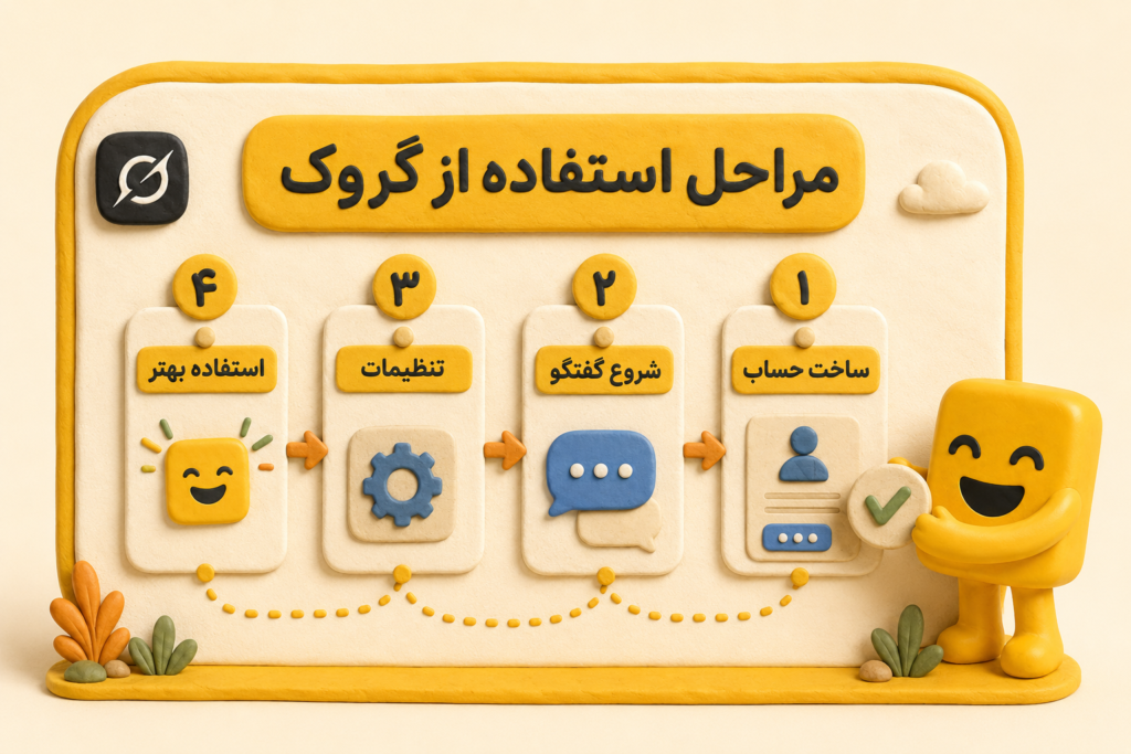آموزش ساخت حساب و ورود به Grok