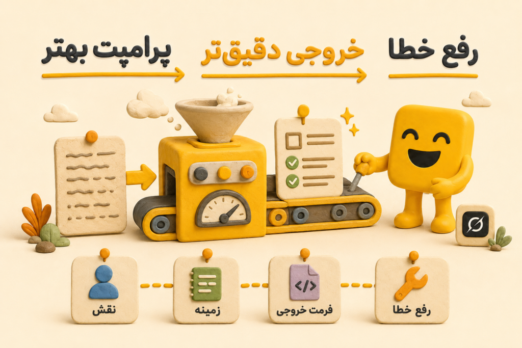 ترفندهای استفاده حرفه‌ای از Grok