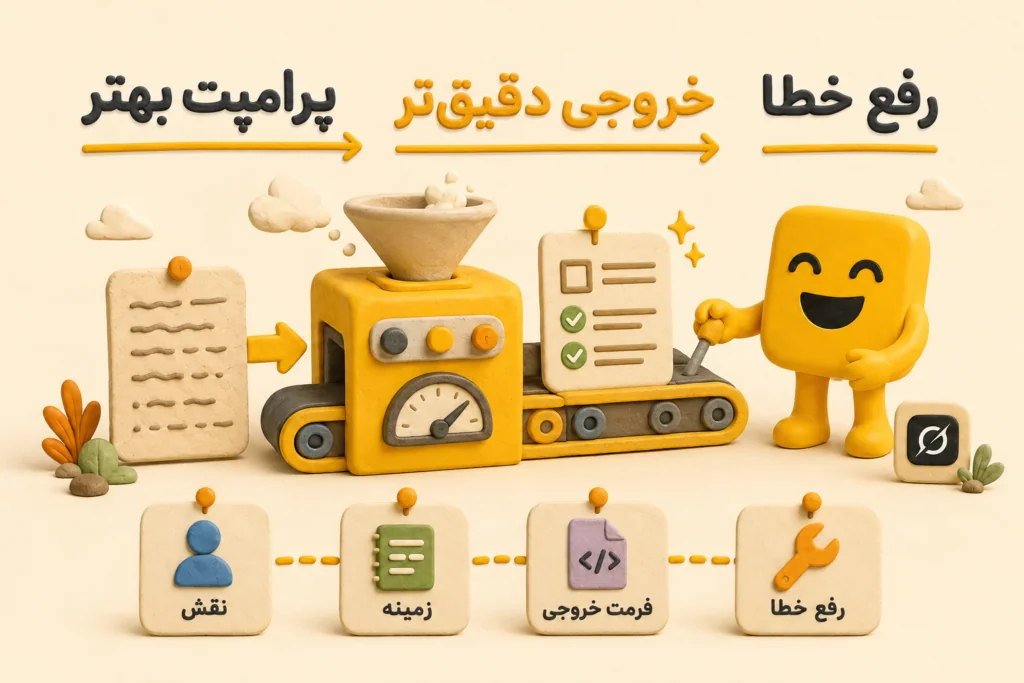 ترفندهای استفاده حرفه‌ای از Grok