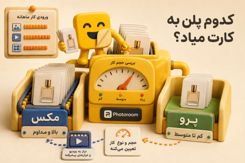 فوتوروم