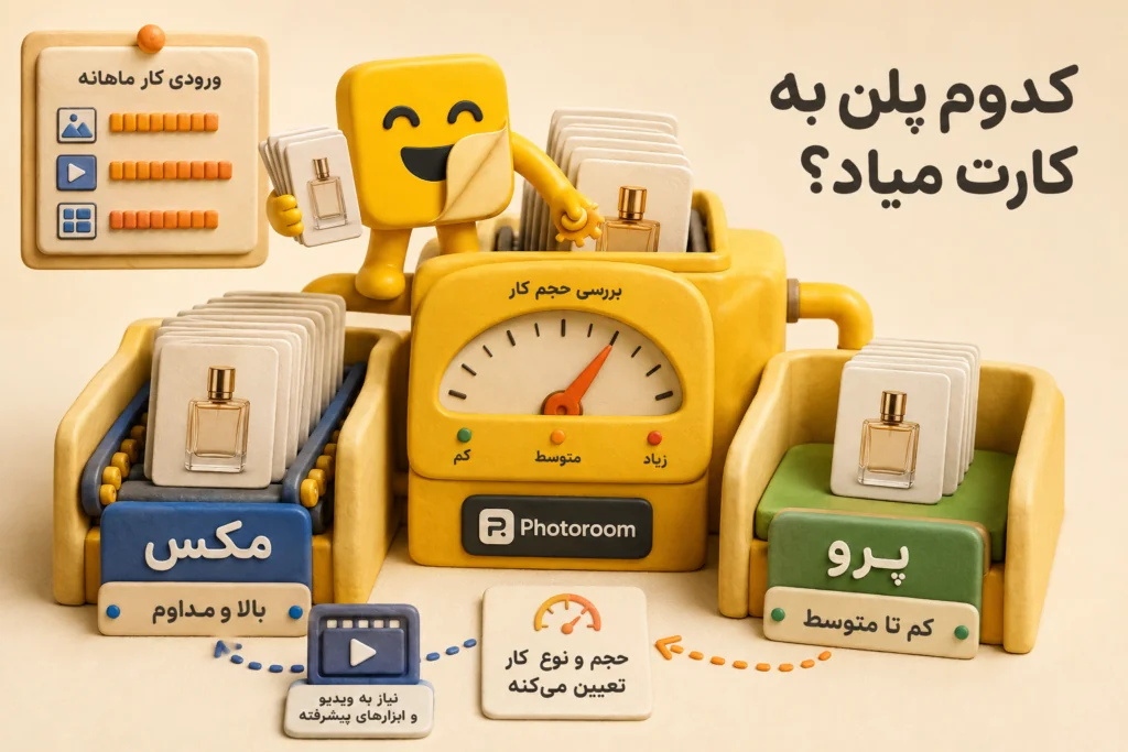 فوتوروم