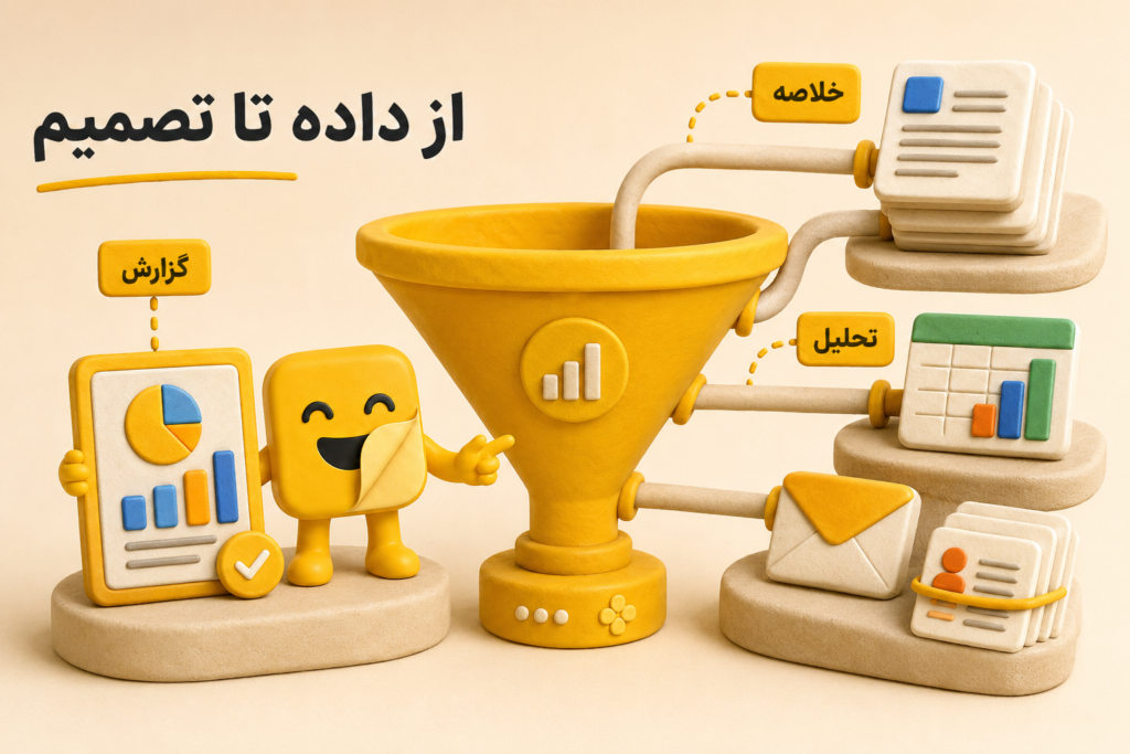 قابلیت ChatGPT Work