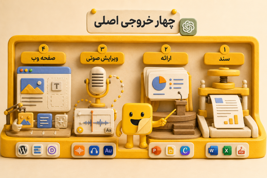 قابلیت ChatGPT Work