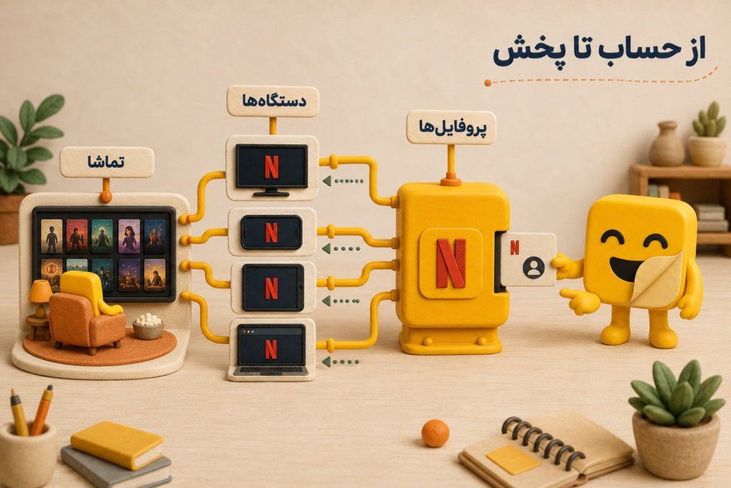 نتفلیکس