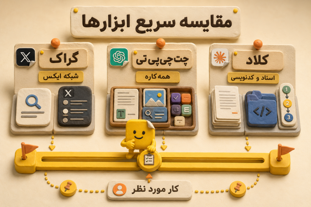 هوش مصنوعی کلاد