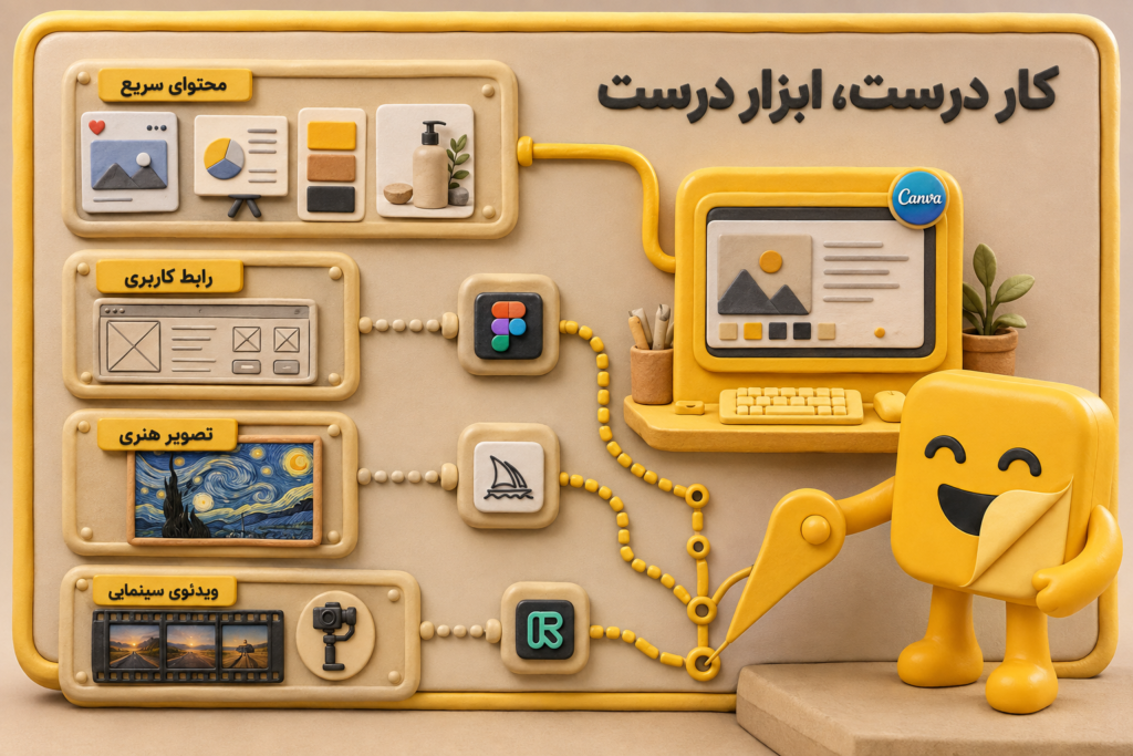 هوش مصنوعی کنوا