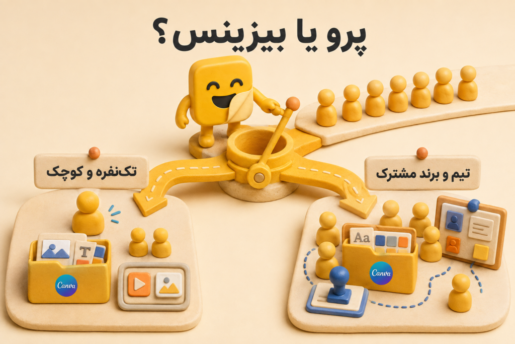 هوش مصنوعی کنوا