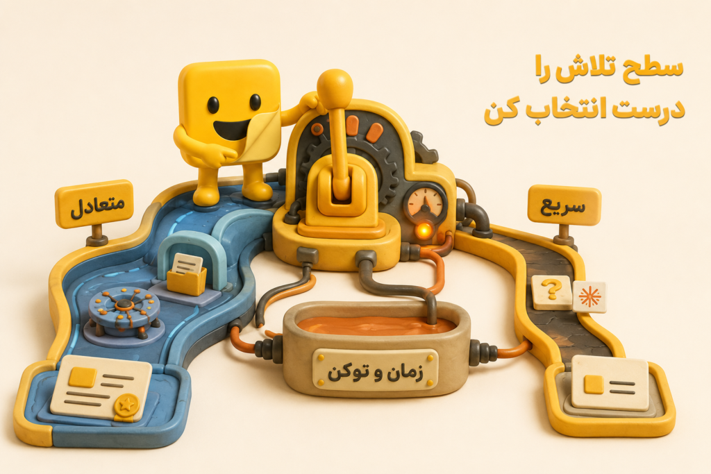پرامپت نویسی Claude در سطح تلاش مختلف