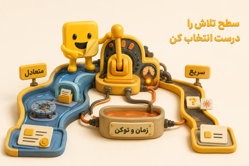 پرامپت نویسی Claude در سطح تلاش مختلف