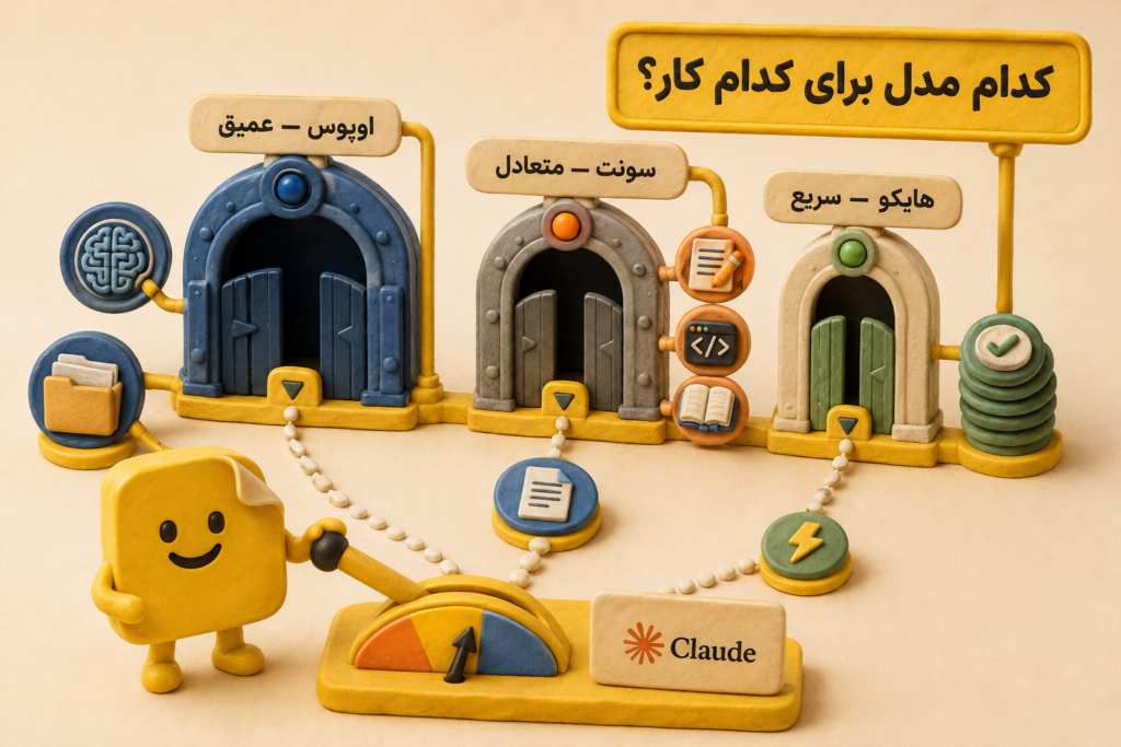 پرامپت نویسی Claude در مدل های مختلف
