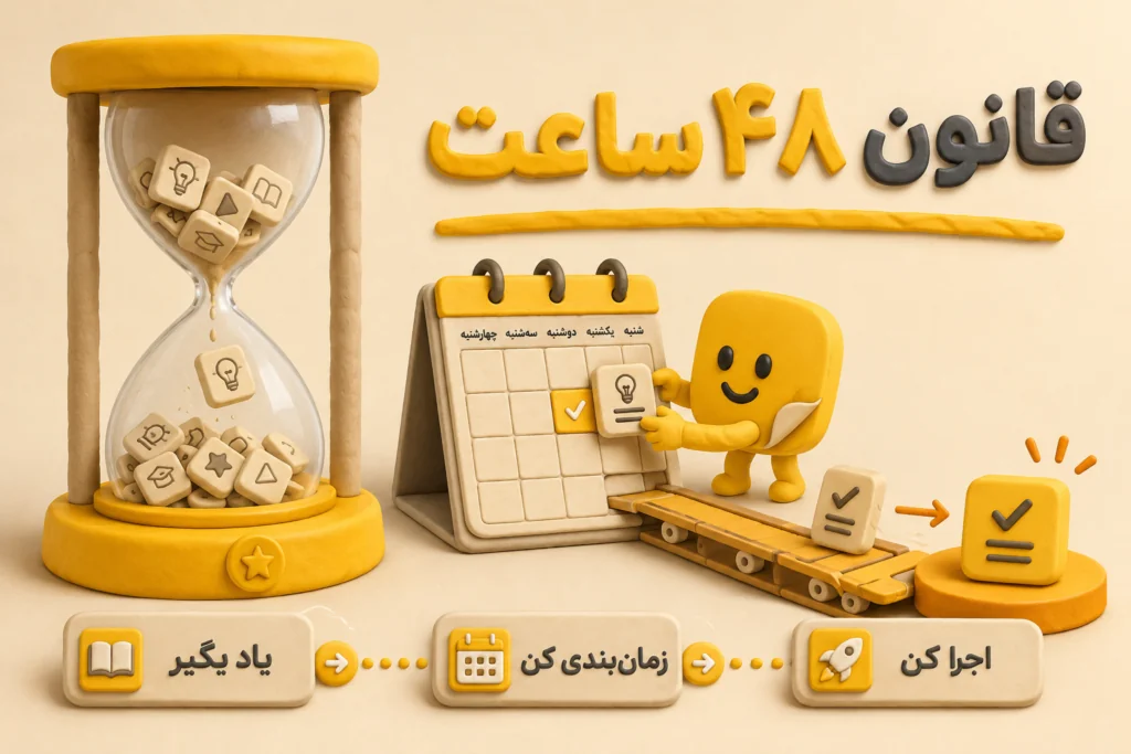 یادگیری با هوش مصنوعی