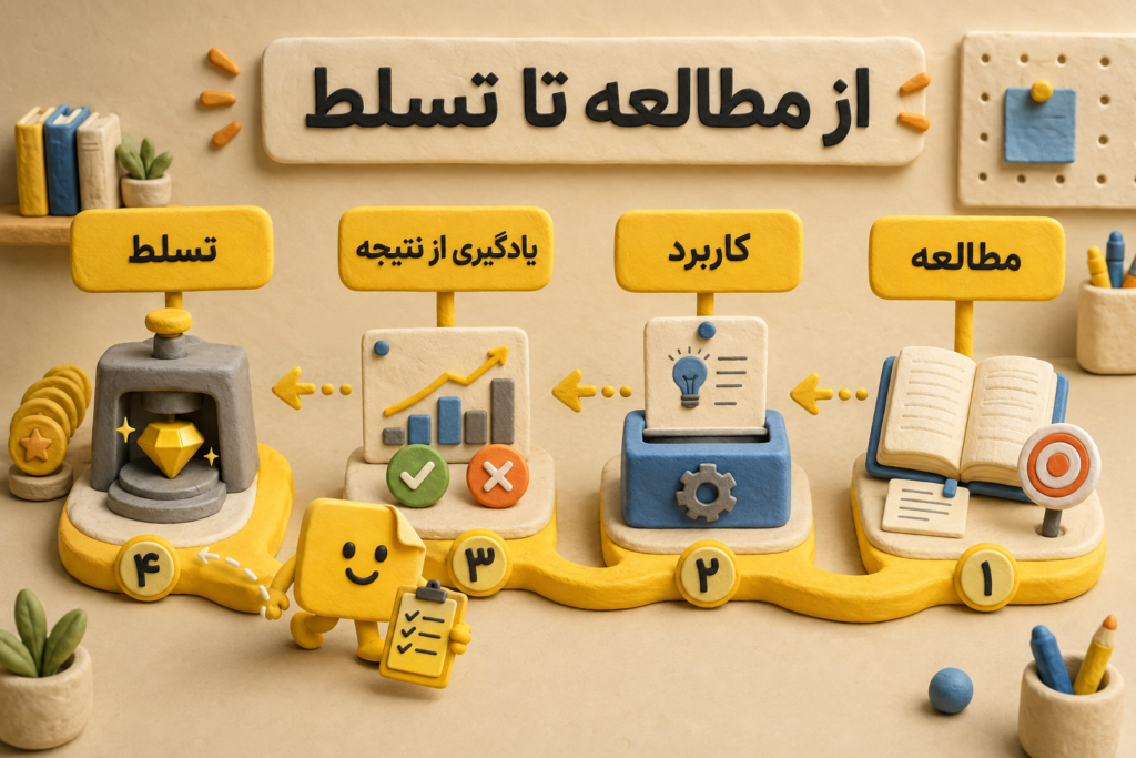 یادگیری با هوش مصنوعی