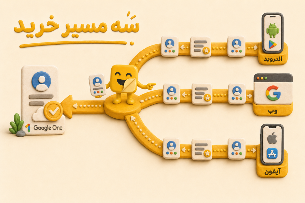 آموزش Google One