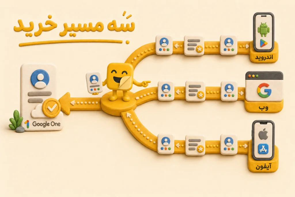 آموزش Google One