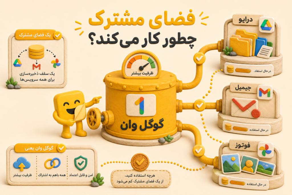 آموزش Google One