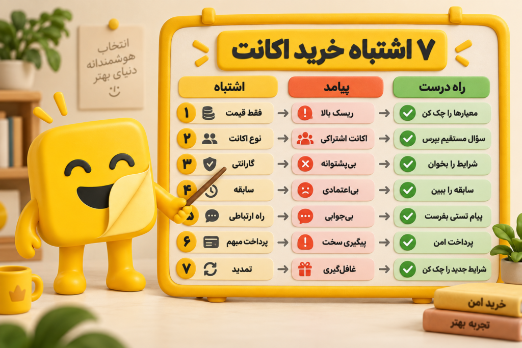 بهترین سایت خرید اکانت هوش مصنوعی