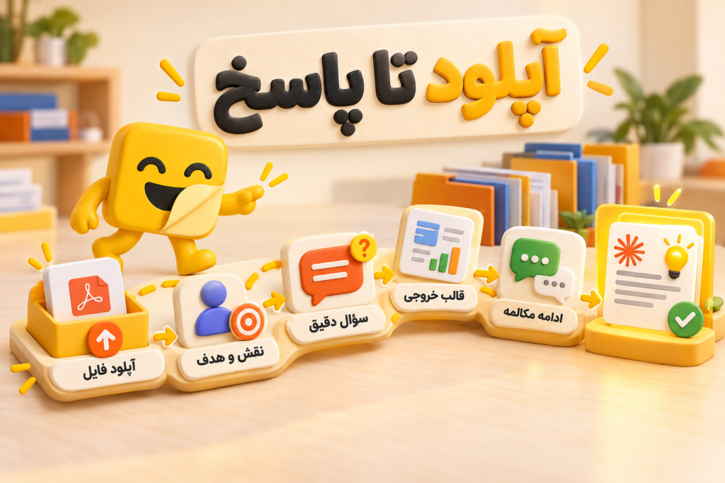 تحلیل pdf با Claude