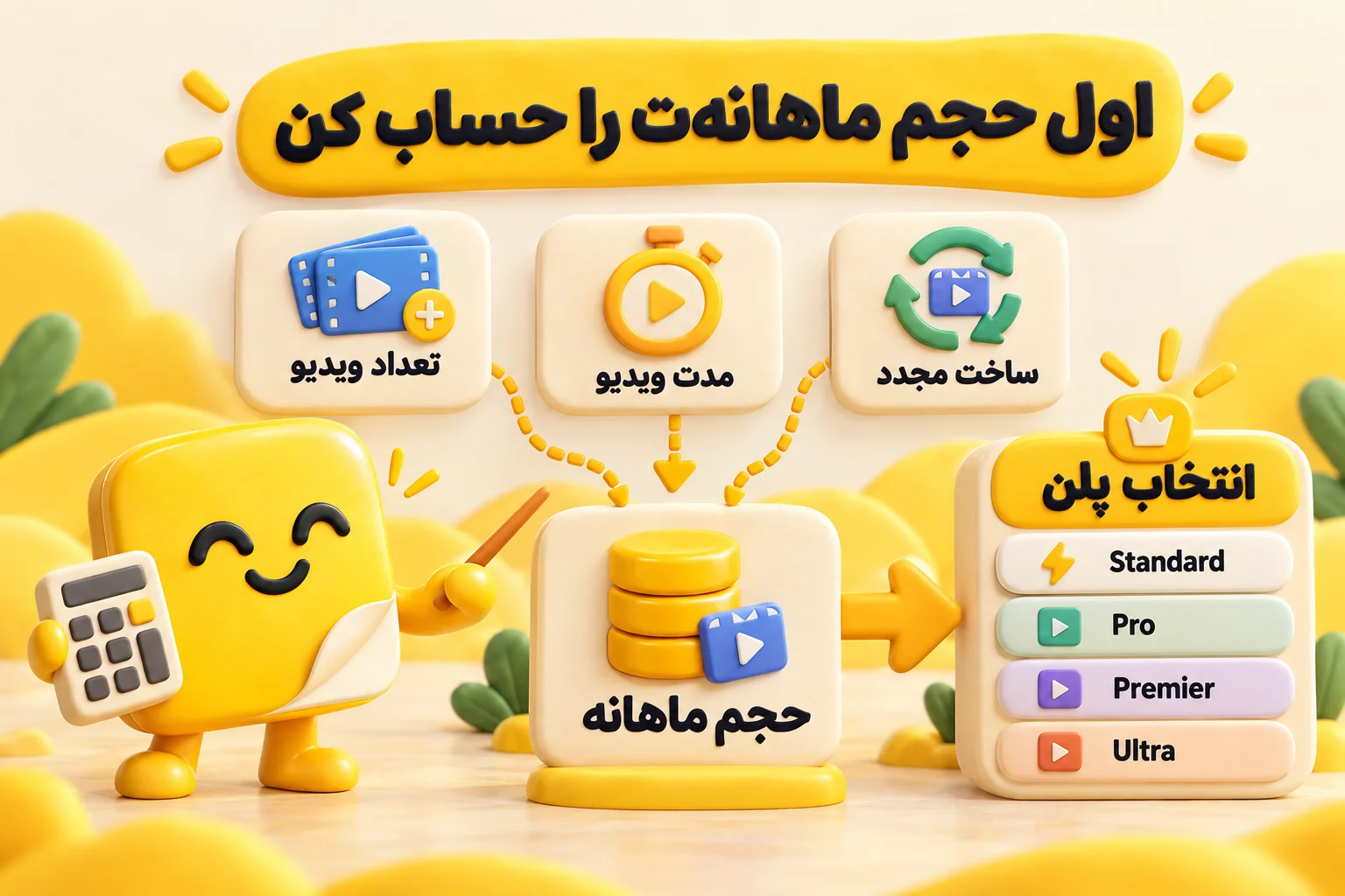 محاسبه حجم ماهانه Kling از تعداد ویدیو، مدت ویدیو و ساخت مجدد برای انتخاب پلن Standard تا Ultra