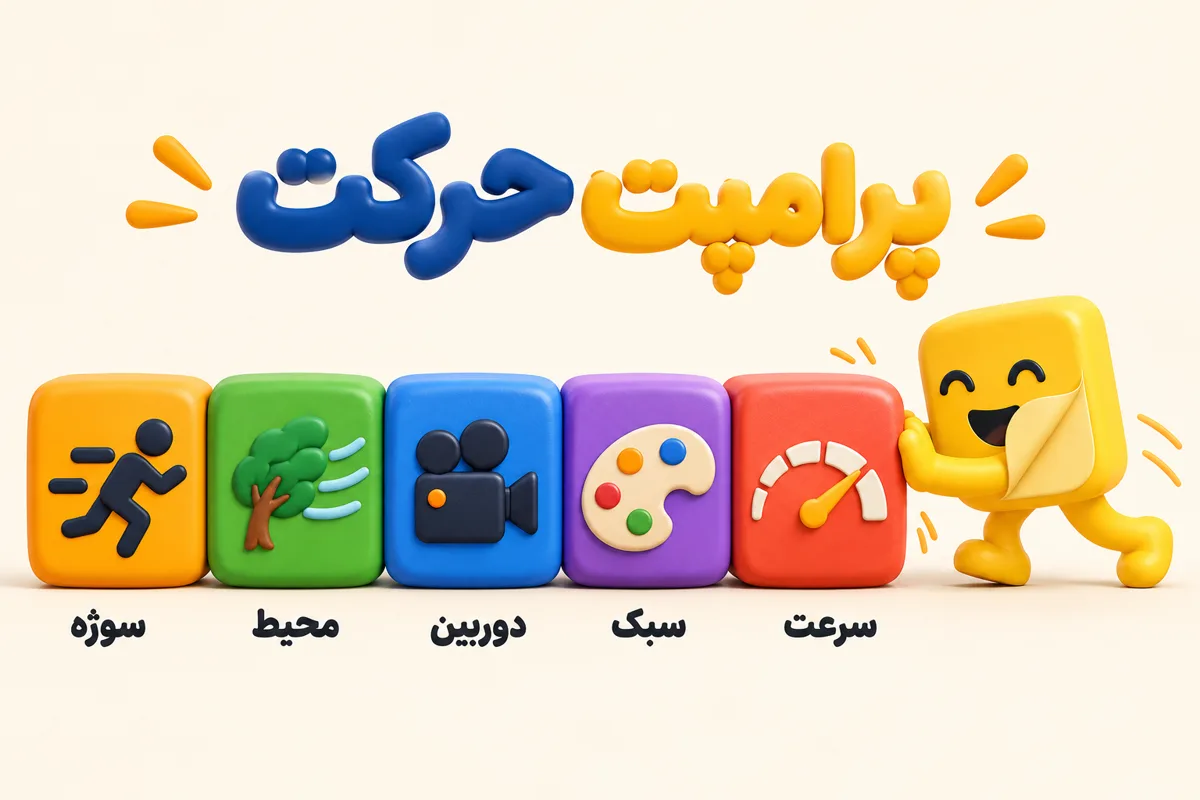 پنج جزء پرامپت حرکت در هوش مصنوعی تبدیل عکس به ویدیو رایگان: سوژه، محیط، دوربین، سبک و سرعت