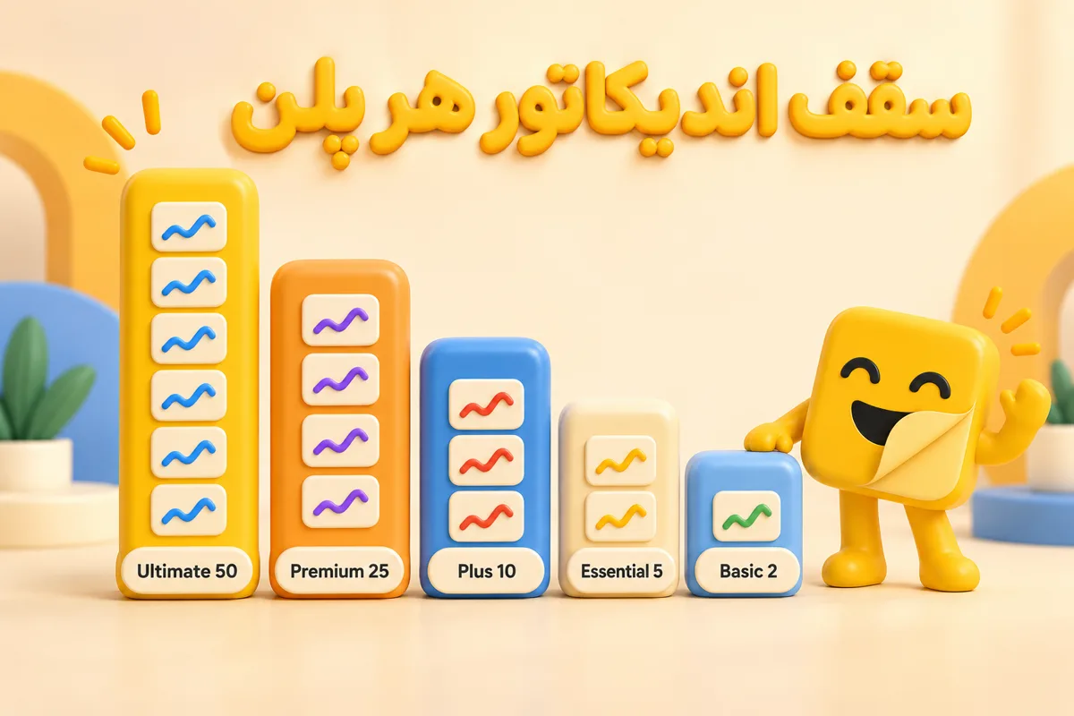 سقف اندیکاتور های تریدینگ ویو در هر پلن